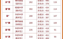 现在多少分能被录取？