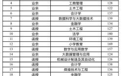 沈阳大学录取分数线是多少？