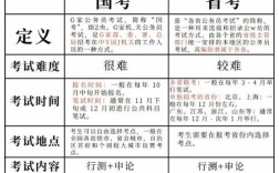 北理和东南大学录取难度究竟谁更高？高考分数、专业竞争、地域因素该如何权衡？