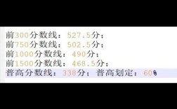 宁海高中今年录取人数是多少？