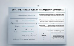 2016年中级会计师报名条件有哪些具体要求？