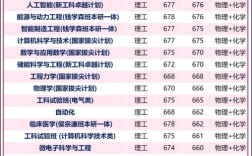 09年交大录取线具体是多少？