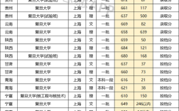 复旦理科历届录取线多少