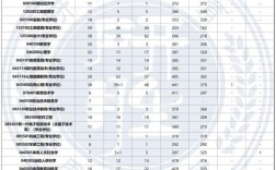 河北师范大学录取分数线多少？