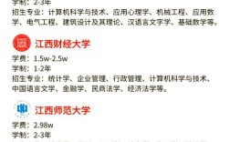江西MBA报名条件是什么？