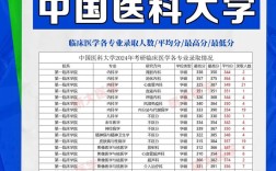 医学考研选校，哪些学校更值得选？