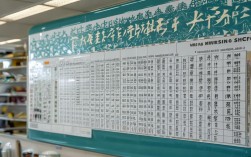 合肥68中2023年录取分数线是多少?