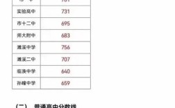 淮北中考最高分多少能录取？