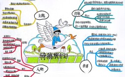 思维导图书哪本好？求推荐经典实用款！