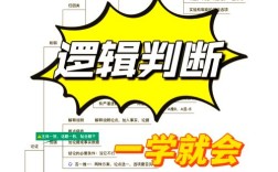 逻辑思维问题，如何破解？