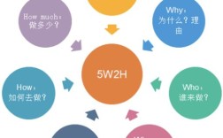 结构性思维PPT如何高效搭建框架？