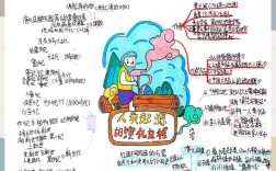 教育读书思维导图，如何高效提升学习力？