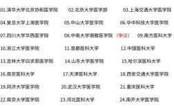 考博哪个大学更公平？