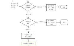 安徽导游证报名条件有哪些？
