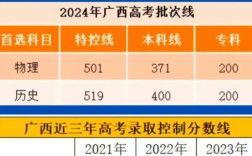 广西高考各批次录取分数线是多少？