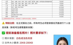 公共英语报名条件有哪些？