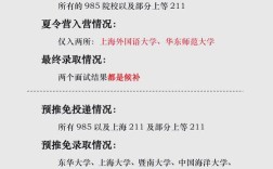 推免与夏令营哪个更难进？