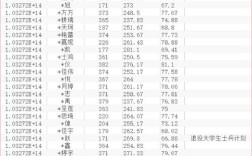 22考研录取人数具体是多少？