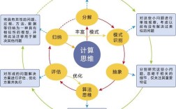 算思维究竟是什么？