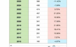 今年考研录取比例是多少？