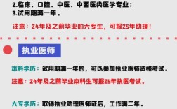 16年口腔医师考试报名条件具体有哪些要求？