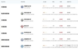 轨道方向研究生选校，哪些院校实力强？