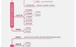 言语思维如何塑造我们的认知与表达？