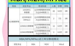 南邮通院专硕怎么选？