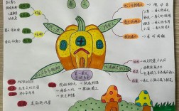 清新简单的思维导图