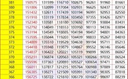 福建高考今年录取多少人？