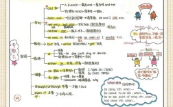 思维导图连接词有哪些类型？