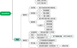 Excel里怎么用思维导图？