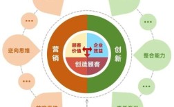 逻辑思维企业文化