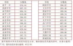 南平高中录取率具体是多少？
