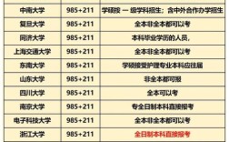 护理研究生招生院校有哪些？