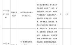 会计金融硕士哪个更易上岸？考试科目、报录比与难度差异全解析