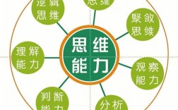 什么是鲜明性思维？如何培养鲜明性思维？