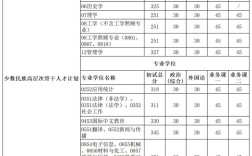 考研分数线该看国家线还是院校线？