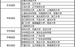 历史考研哪些院校上岸难度较低？