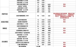 沈阳学校录取时间是多少