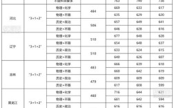 国防科大往年录取分数线是多少？