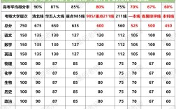 提前录取综合科要多少分