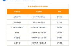 2025年临床医师资格报名条件有哪些具体要求？