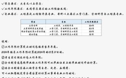辽宁省一建报名条件有哪些具体要求？