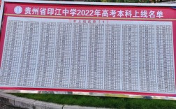 印江县高考录取人数多少