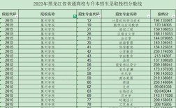 黑河学院俄语录取分数线是多少？