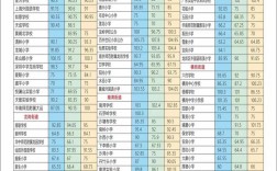 深圳龙岗小学录取线是多少？