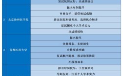 医学考博最容易的学校是哪所？