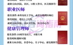 武汉临床助理医师报名条件有哪些？