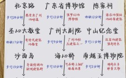 广州思维导图如何高效学习与运用？